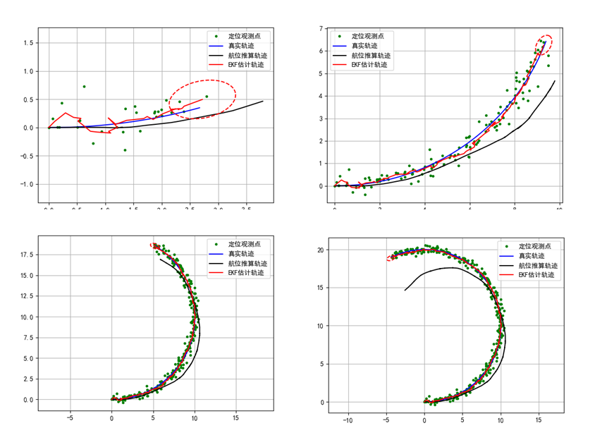 【Python仿真】基于EKF的传感器融合定位