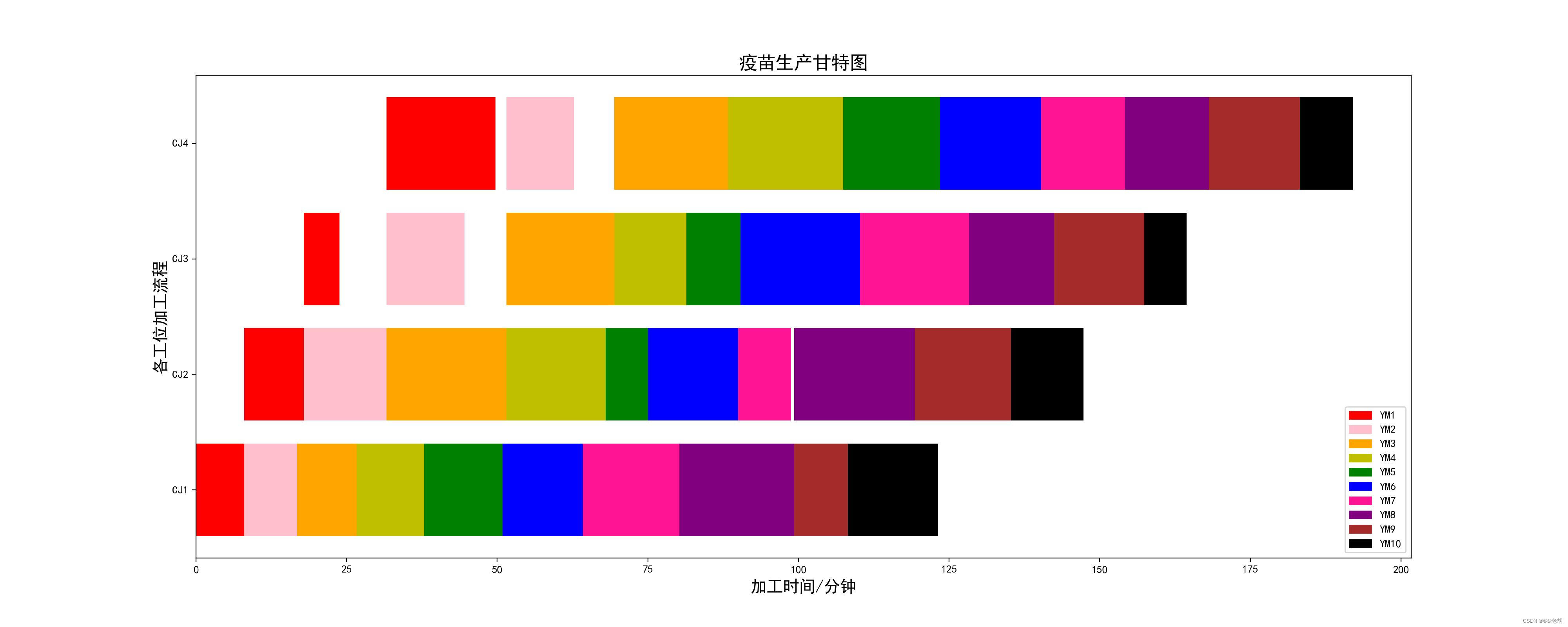 matplotlib使用