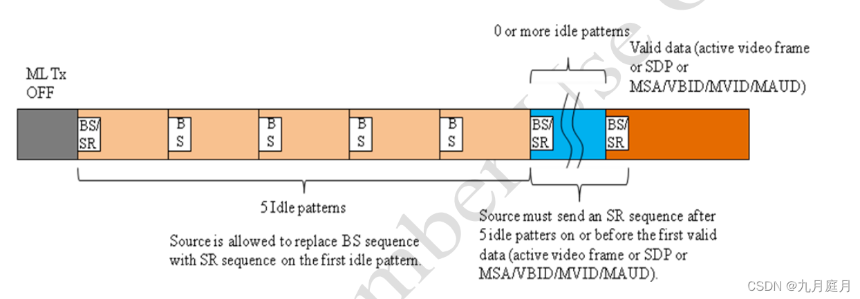 DP/eDP协议学习--屏幕自刷新PSR_edp psr-CSDN博客