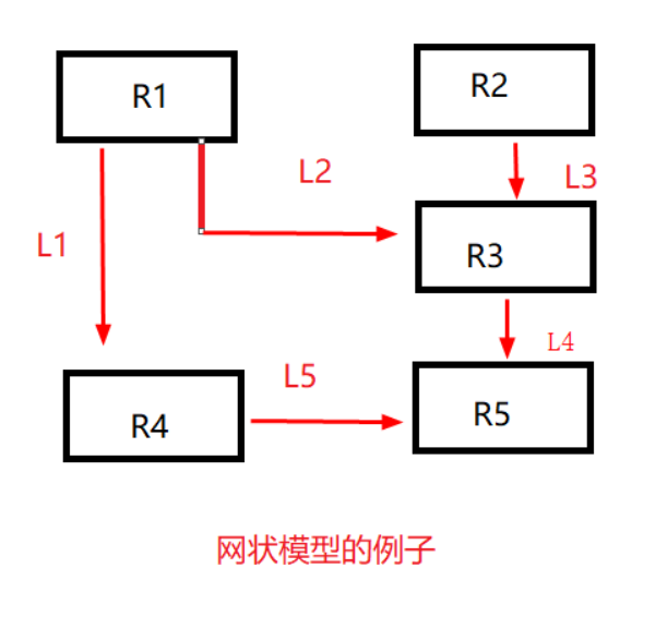 [ͼƬתʧ,Դվз,齫ͼƬֱϴ(img-GXhfaTA2-1631026353010)(C:\Users\86130\AppData\Roaming\Typora\typora-user-images\image-20210905222340438.png)]