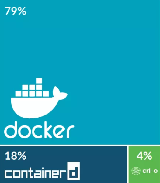 【云原生 | Kubernetes篇】Kubernetes简介