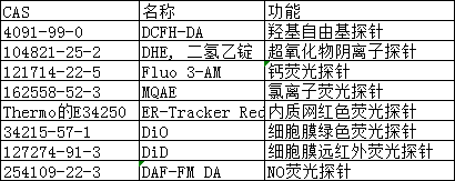 新型NIR-II有机小分子染料（LZ-1105）水溶性近红外成像探针