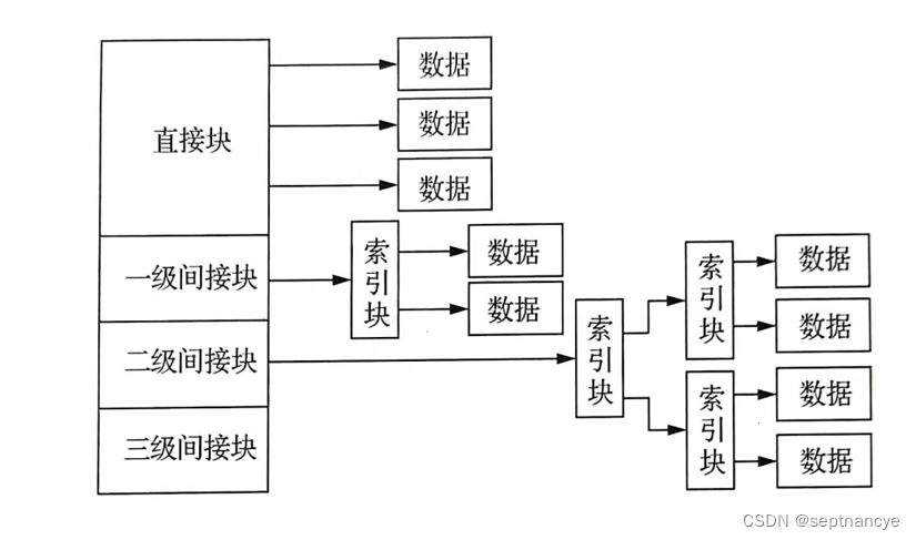 操作系统期末复习题版详解(含解析)