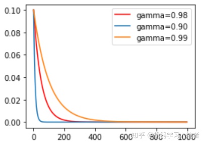 pytorch scheduler汇总