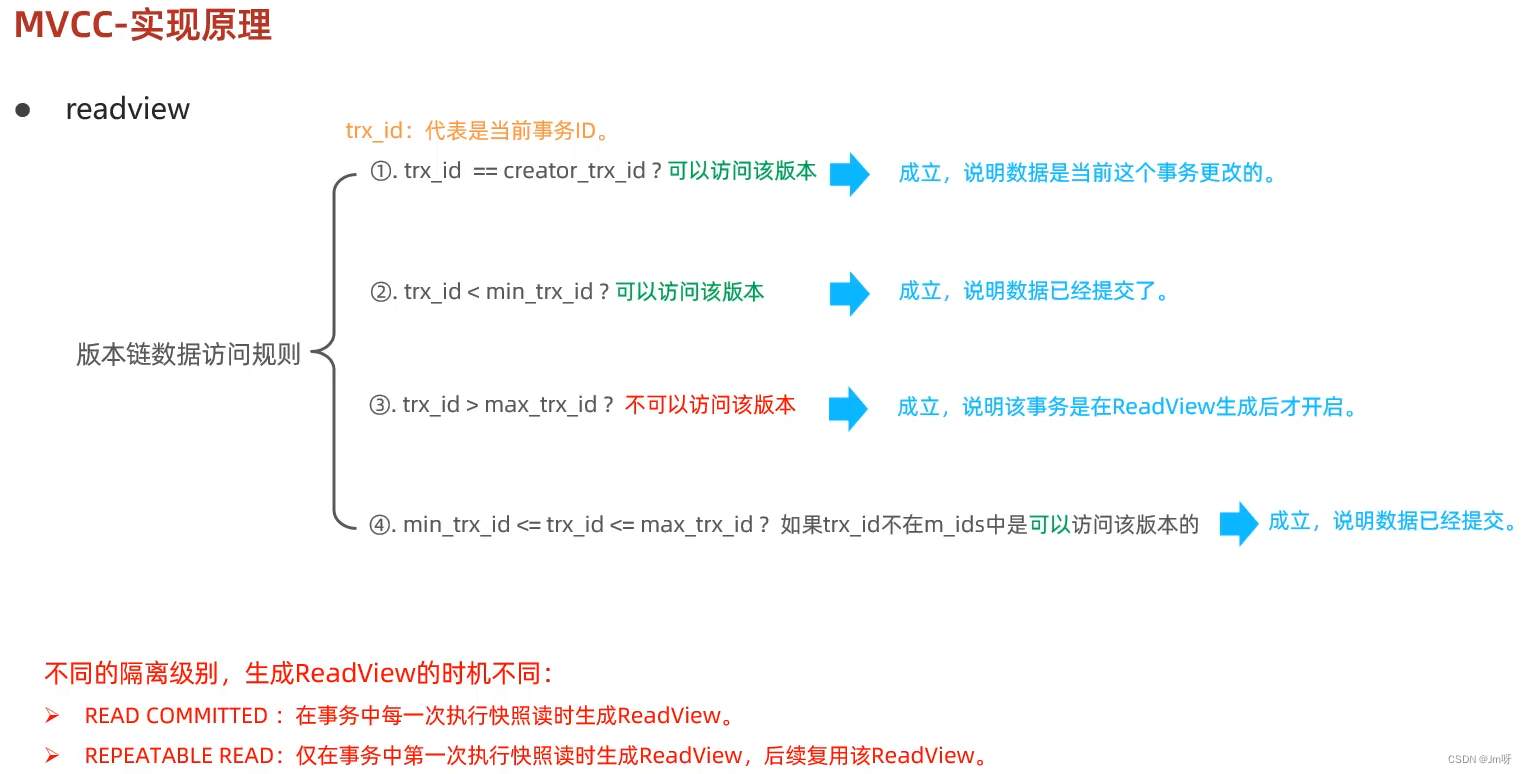 mysql高级（事务、存储引擎、索引、锁、sql优化、MVCC）