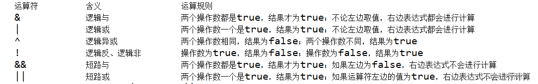 逻辑运算符规律