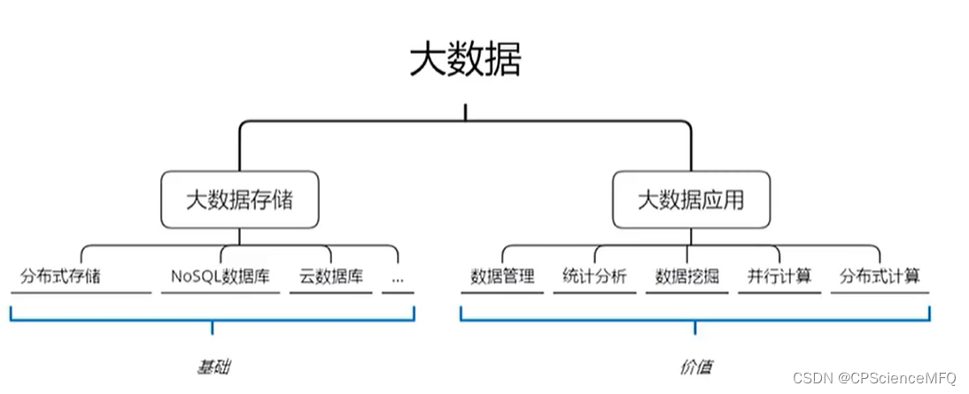 大数据和数据挖掘关系