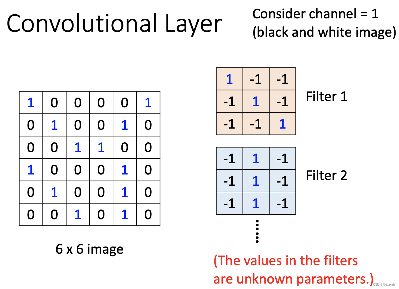 [外链图片转存失败,源站可能有防盗链机制,建议将图片保存下来直接上传(img-r3FJXB2o-1657599672895)(convolutional_layer.png)]