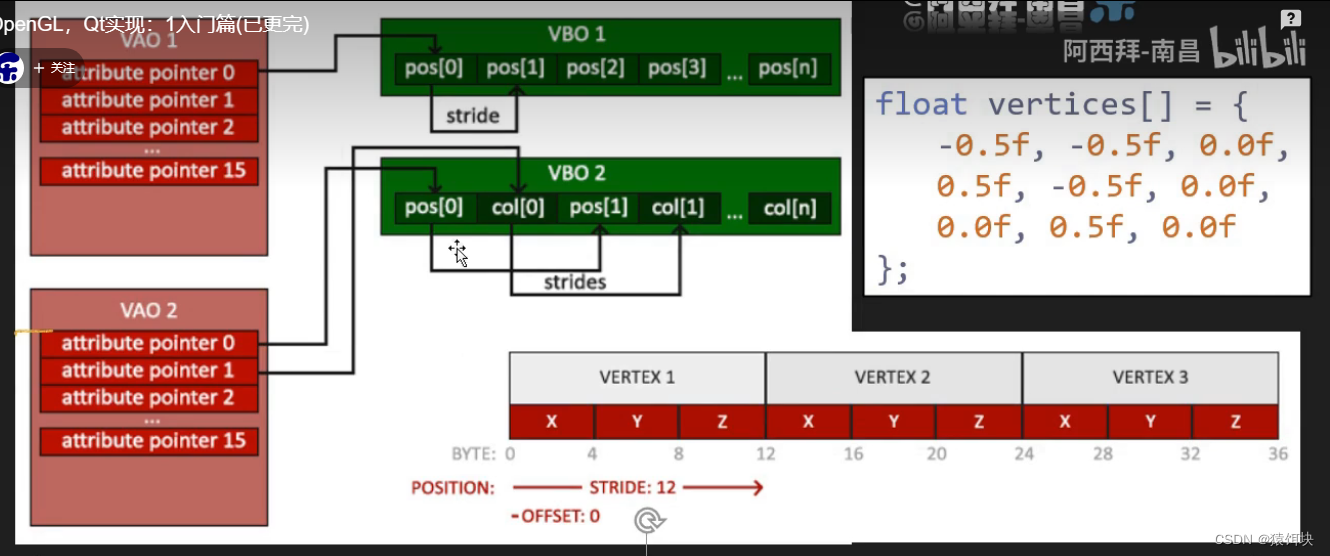 OpenGL_qt Opengl Vao-CSDN博客