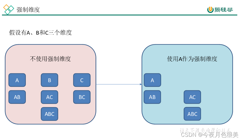 [外链图片转存失败,源站可能有防盗链机制,建议将图片保存下来直接上传(img-IbjSEpQm-1651898409900)(C:\Users\11244\AppData\Roaming\Typora\typora-user-images\image-20220506201910881.png)]