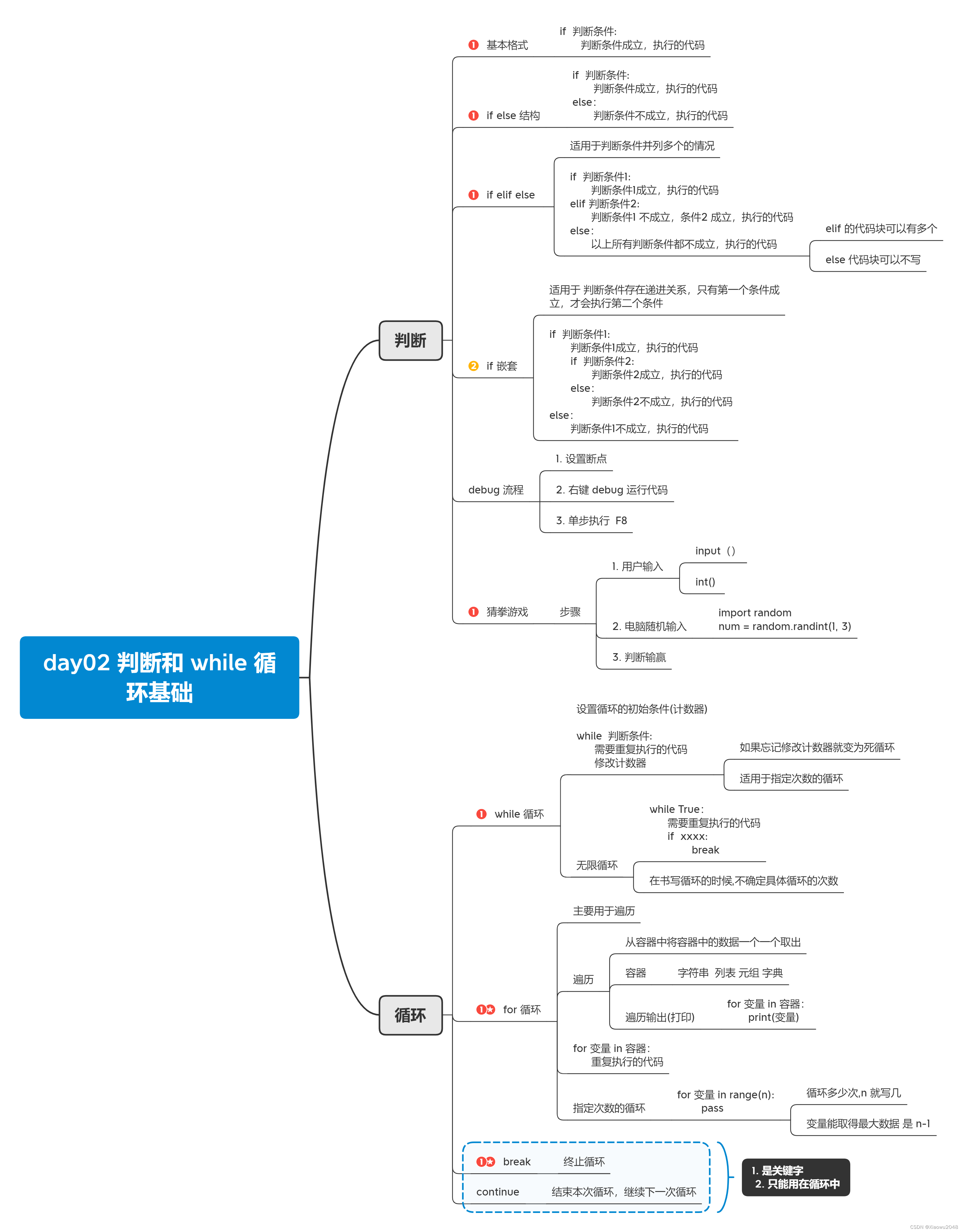 请添加图片描述