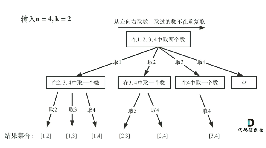 回溯遍历