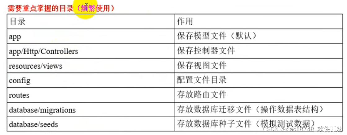 laravel框架介绍(一)