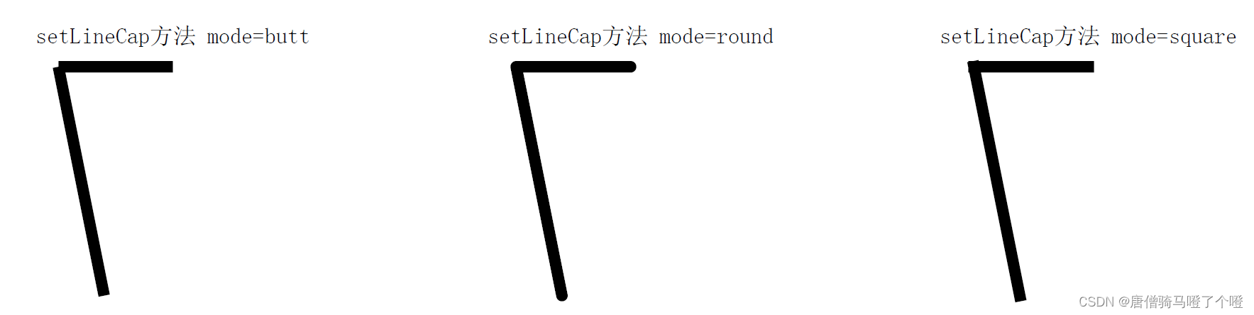 【精选】Python系列 之 ReportLab库 pdfgen模块Canvas对象绘制图形和文本-CSDN博客