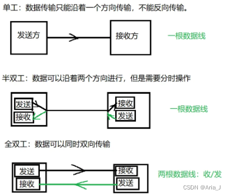 常见通信名词的解释