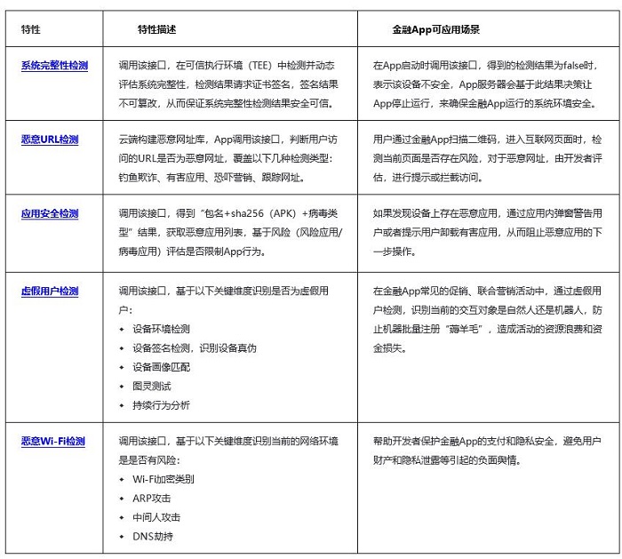 金融App面临安全风险？解锁HMS Core安全检测服务解决方案