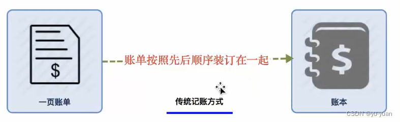 哈希算法比特币_比特币 哈希谜题_比特币哈希算法