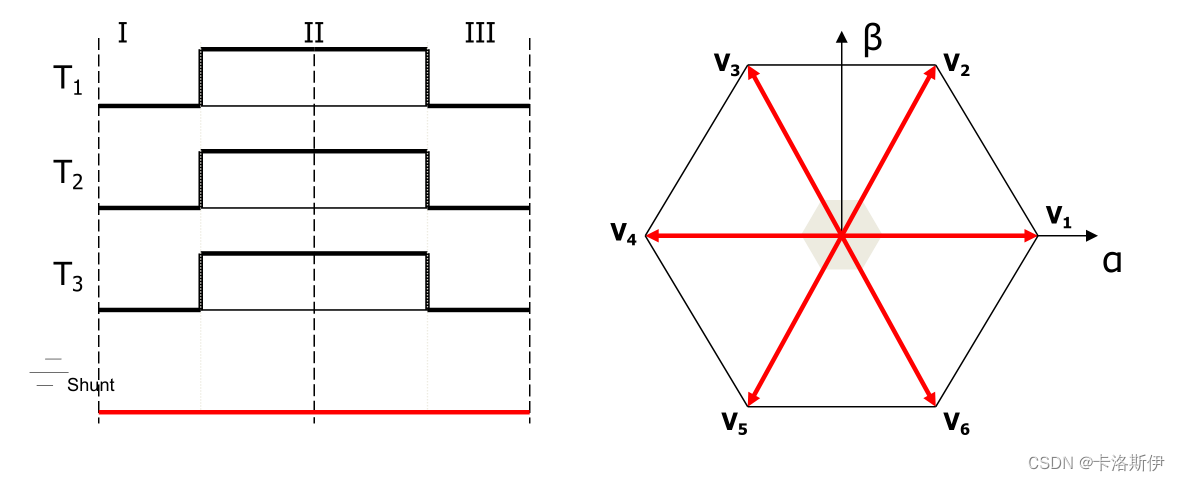 Simulink 电机控制：单电阻三相电流重构算法仿真总结