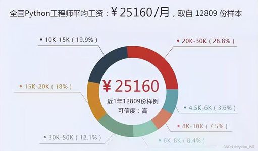 鱼类识别Python+深度学习人工智能+TensorFlow+卷积神经网络算法_深度学习鱼类的数据集