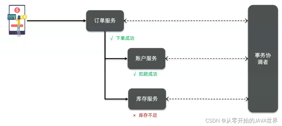 [外链图片转存失败,源站可能有防盗链机制,建议将图片保存下来直接上传(img-3gin1UrA-1660124898235)(assets/image-20210724172123567.png)]