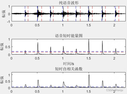 Endpoint detection renderings