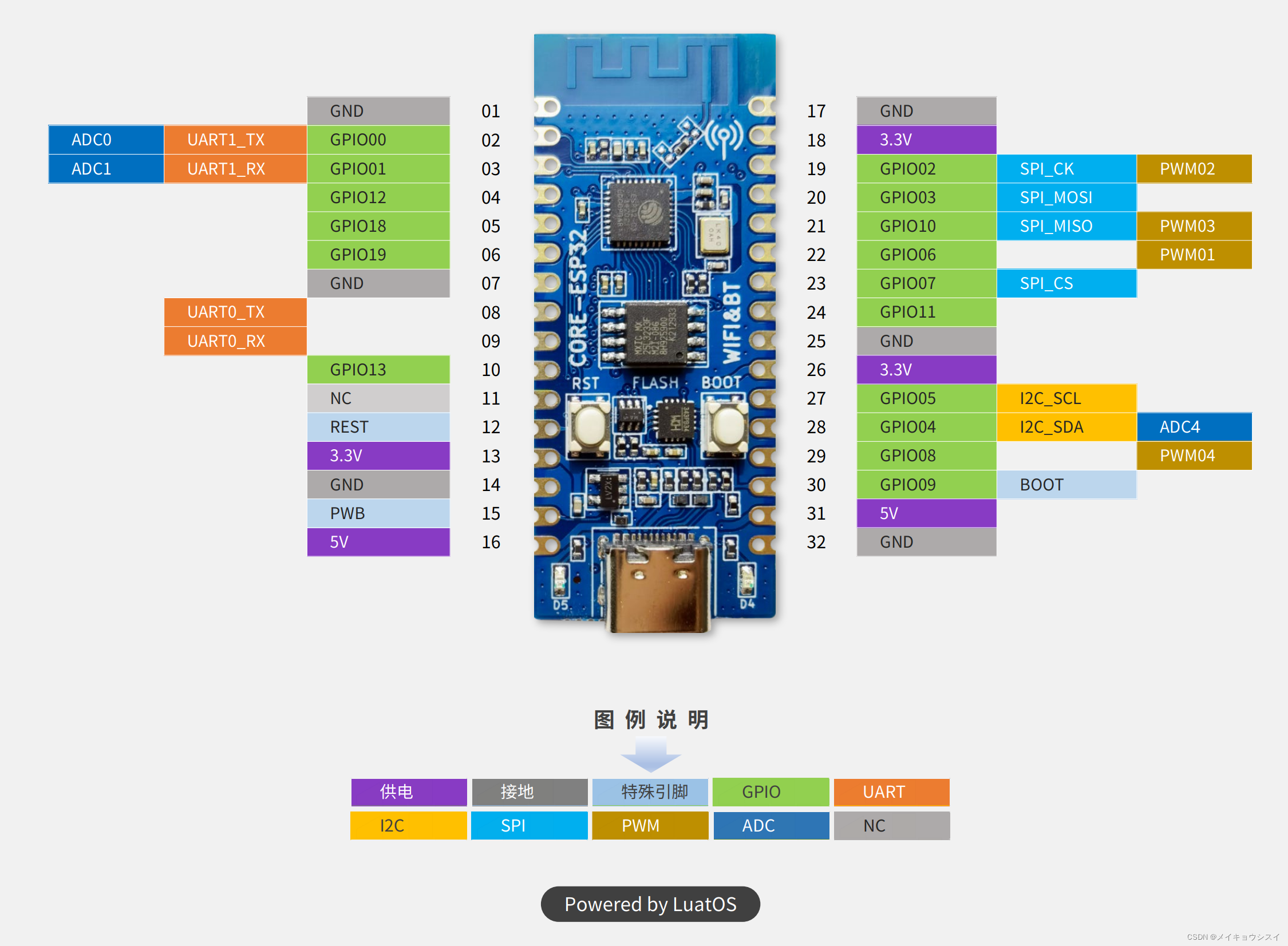 esp32引脚图详细解释图片