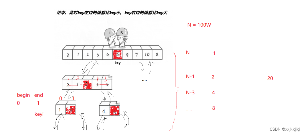 对比斐波那契和快排时间复杂度