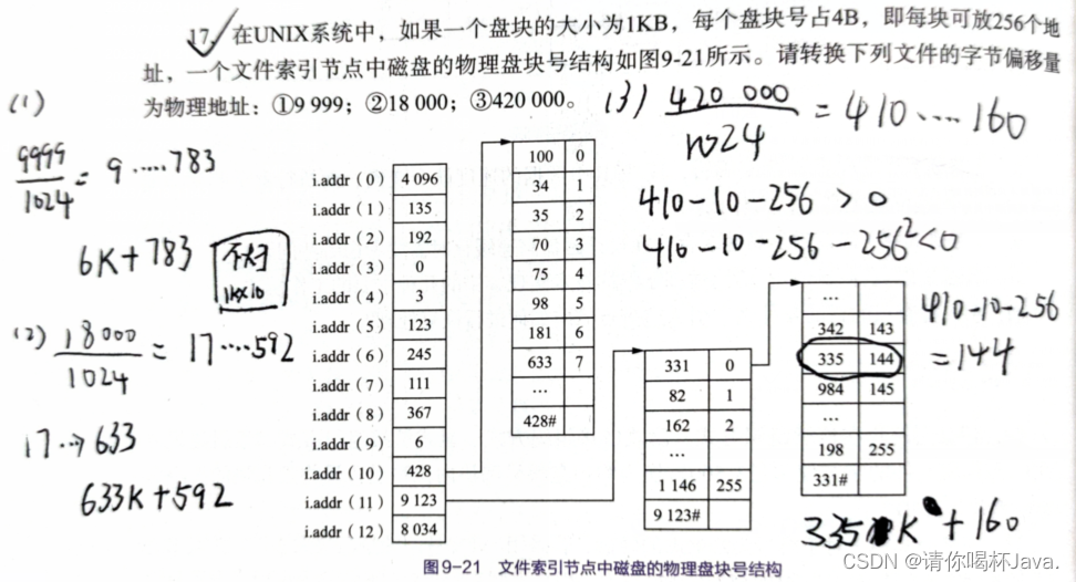 逻辑地址和物理地址转换