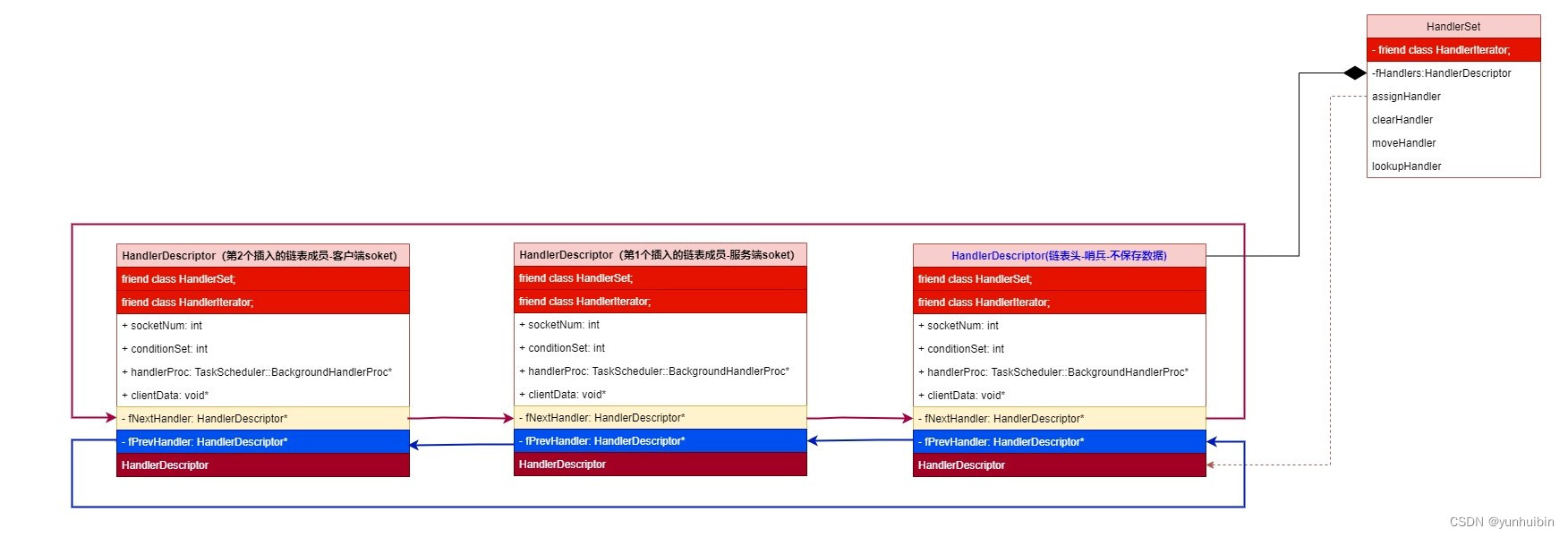 链表队列