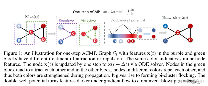 ACMP-Framework