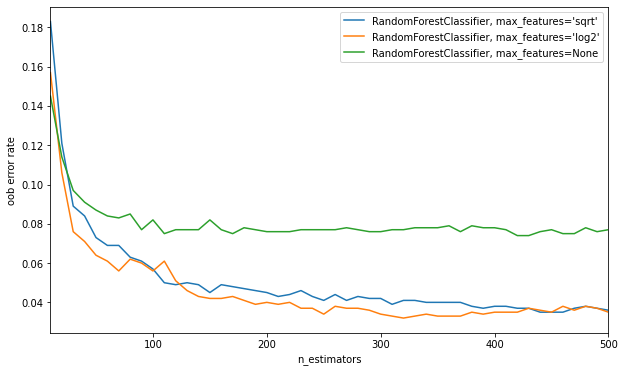[外链图片转存失败,源站可能有防盗链机制,建议将图片保存下来直接上传(img-FeVH1SVG-1632986952062)(oob_error_curve.png)]