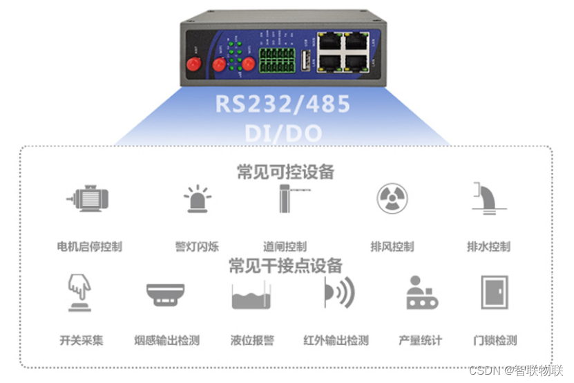 智慧储能边缘计算网关应用，提升能源效率