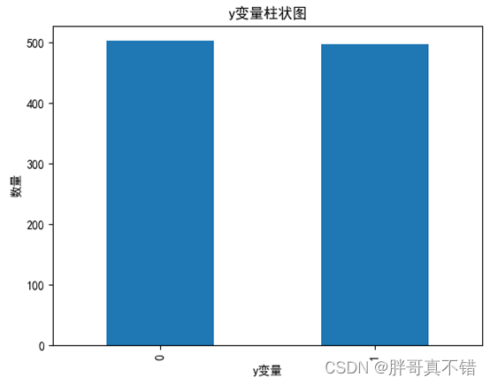 Python实现GWO智能灰狼优化算法优化XGBoost分类模型(XGBClassifier算法)项目实战