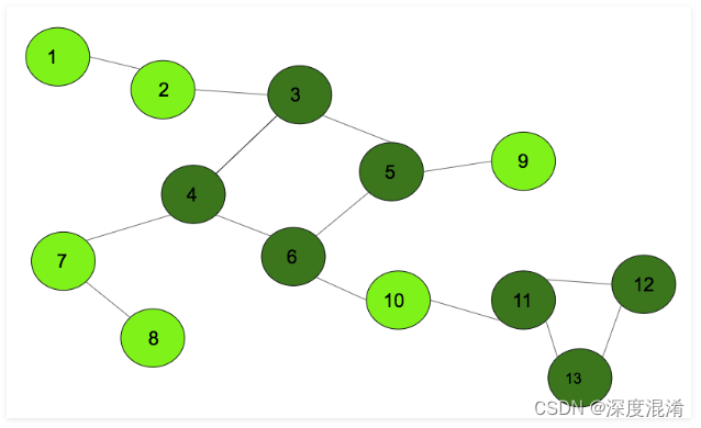 C#，图论与图算法，输出无向图（Un-directed Graph）全部环（cycle）的算法与源代码