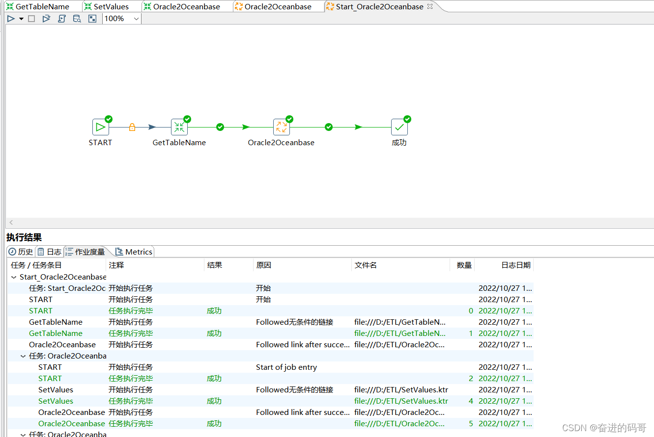 Oracle2Oceanbase数据迁移示例