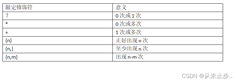 Java------String类和正则表达式