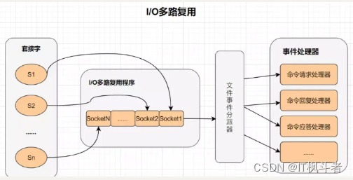 [外链图片转存失败,源站可能有防盗链机制,建议将图片保存下来直接上传(img-944HsIGn-1690762827024)(C:\Users\quyanliang\AppData\Roaming\Typora\typora-user-images\1690761759912.png)]