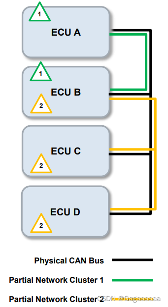 AUTOSAR_EXP_LayeredSoftwareArchitecture（R20-11）p173