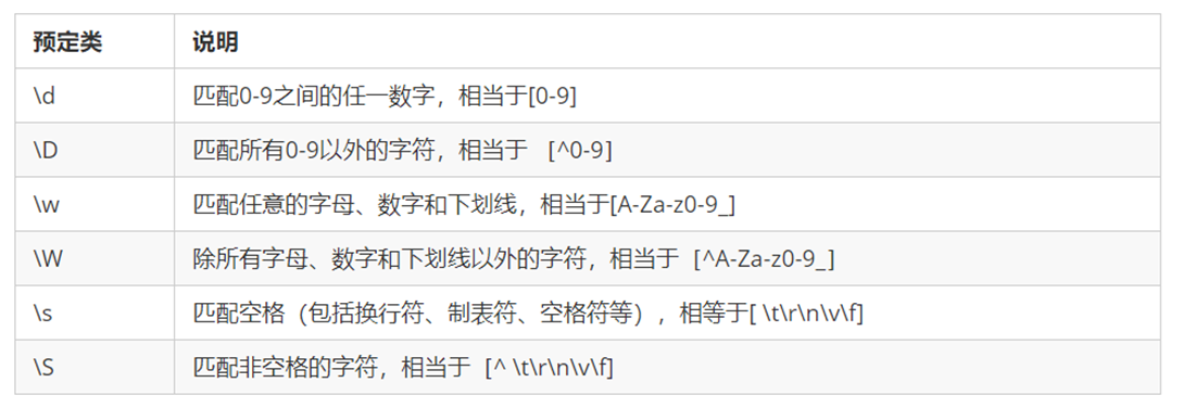 正则表达式（13th）