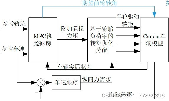 请添加图片描述