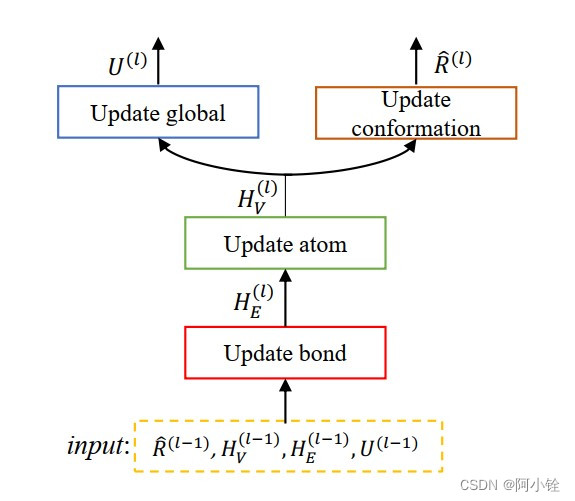 【学习笔记】3D分子构象生成 Direct Molecular Conformation Generation