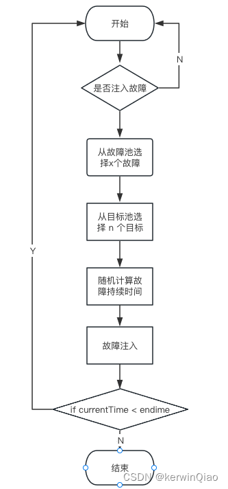 故障演练实战