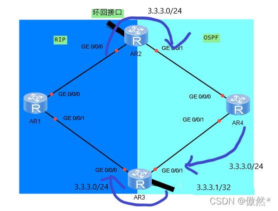 - 在这里插入图片描述