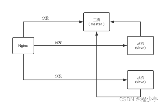 [外链图片转存失败,源站可能有防盗链机制,建议将图片保存下来直接上传(img-kHUJiJkG-1644817050508)(image-20220214103051149.png)]