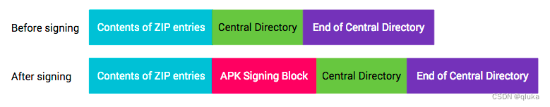 signbeforeandafter