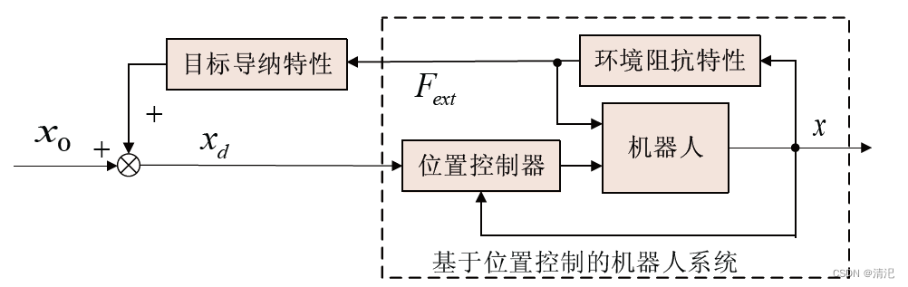 图三