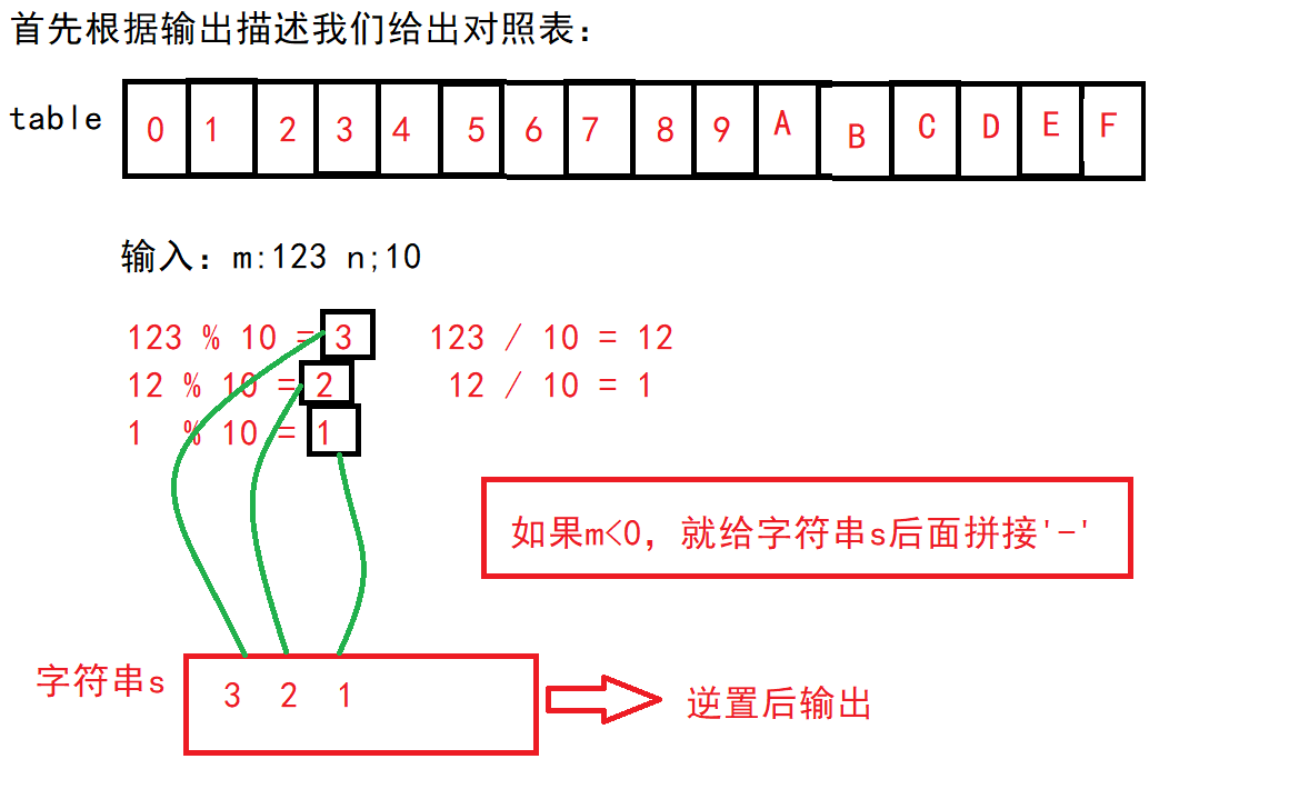 【Java笔试强训】Day4（WY33 计算糖果、DD5 进制转换）