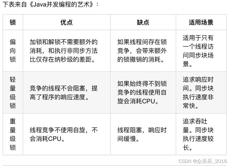 笔记：Java关于轻量级锁与重量级锁之间的问答