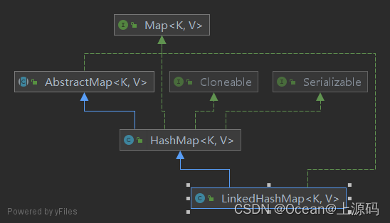 Java List Set Map