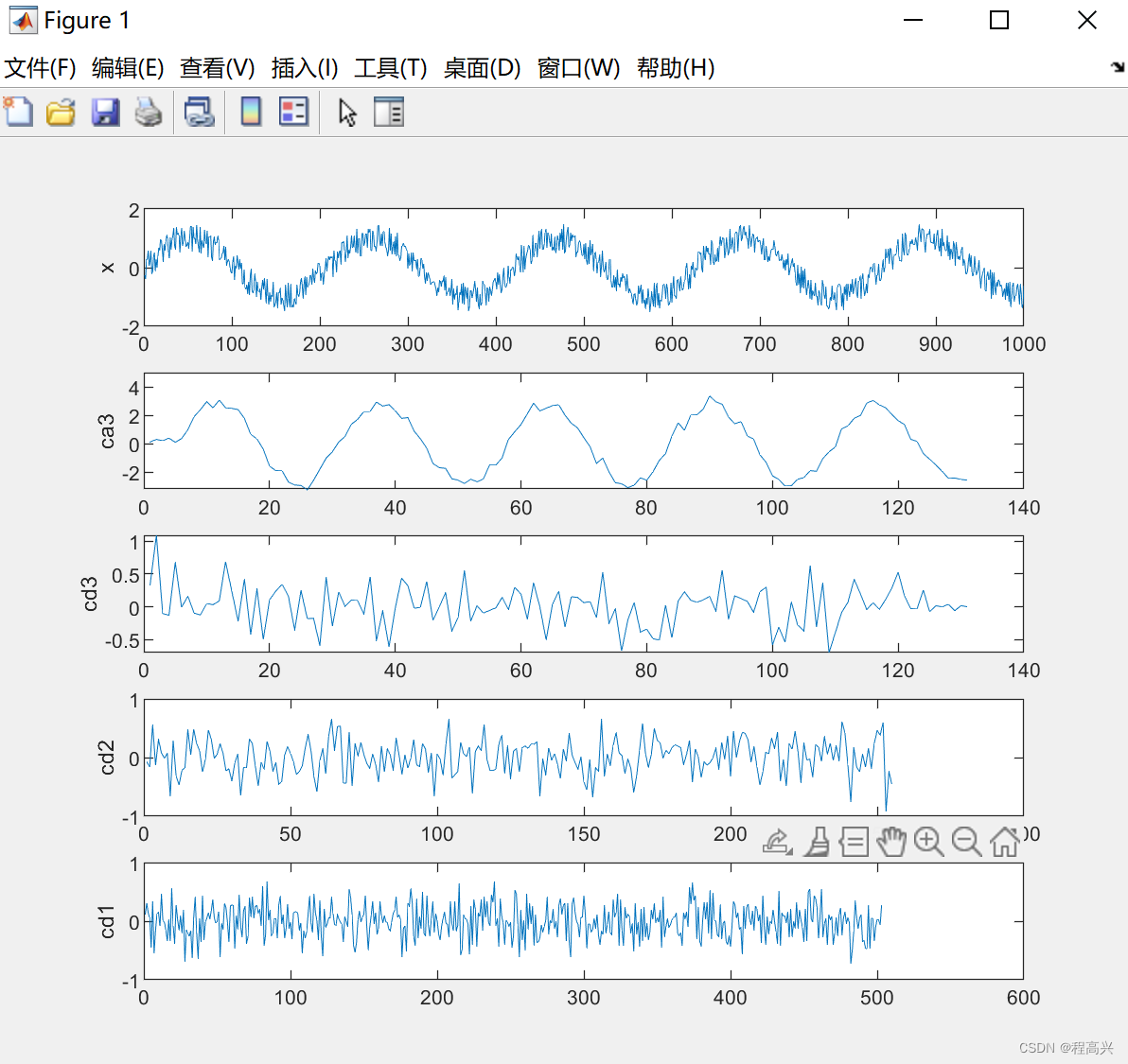 MATLAB——一维小波的多层分解